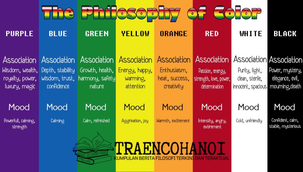 The Philosophy of Color